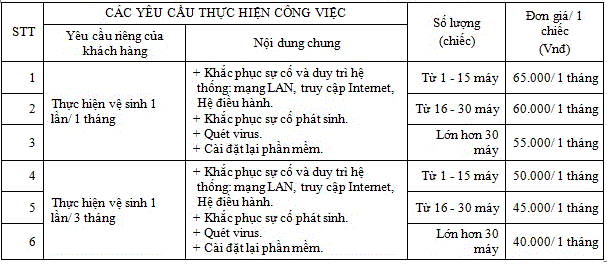 Bảng giá dịch vụ bảo trì máy tính